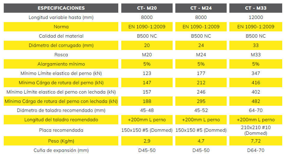 Tabla CT Onix ES