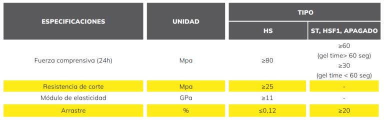 resina propiedades tecnicas onixunderground