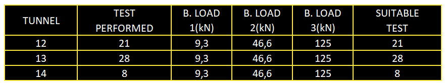 Onix Table B.Load2 Onix Table B.Load2
