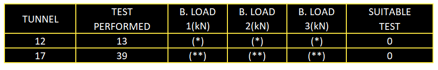 Onix Table B.Load Onix Table B.Load