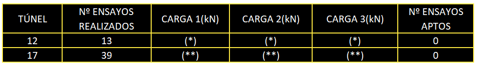 OnixUnderground Test Chart OnixUnderground Test Chart
